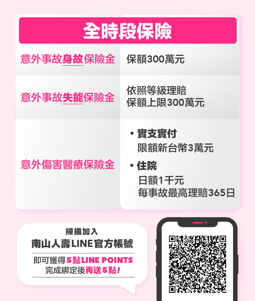 外送員保險推薦-熊貓團體傷害險